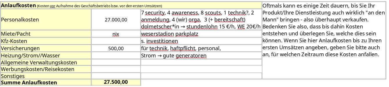 Finanztabelle der Anlaufkosten die für den BARRIEREFREImarkt gebraucht werden. Unter anderem Versicherungen und Personalkosten, insgesamt 27.000€