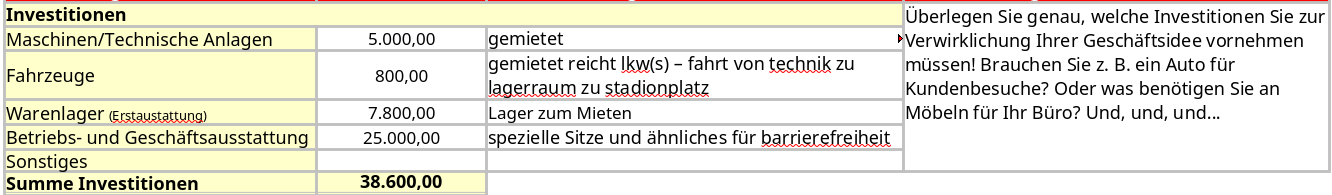 Finanztabelle der Investitionen die für den BARRIEREFREImarkt gebraucht werden. Dazu gehören Technische Anlagen (5.000€), Fahrzeuge (800€), Warelager (7.800€), barrierefreie Ausstattung (25.000€).